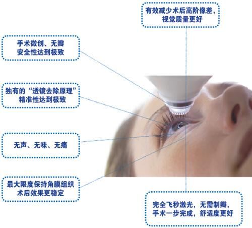 激光手术，价格与价值的深度剖析