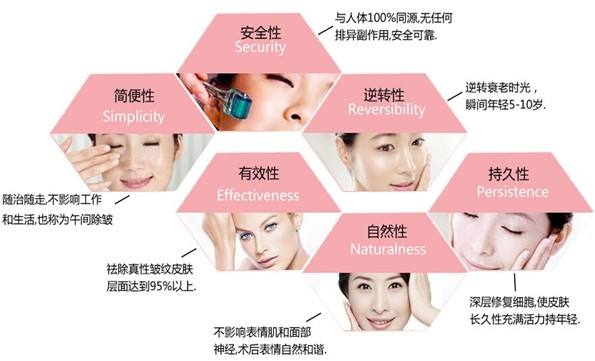 复合彩光祛斑，科学美肤的璀璨新篇章