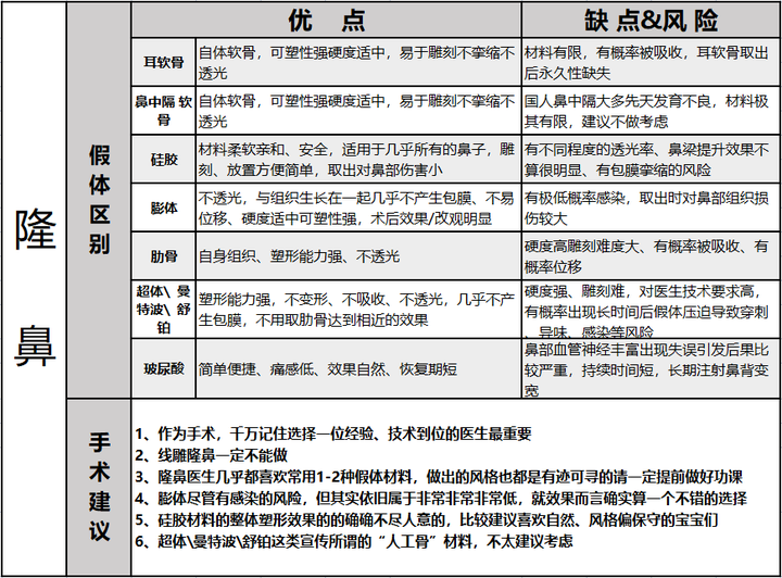 隆鼻手术价格解析，从费用构成到性价比的全面考量