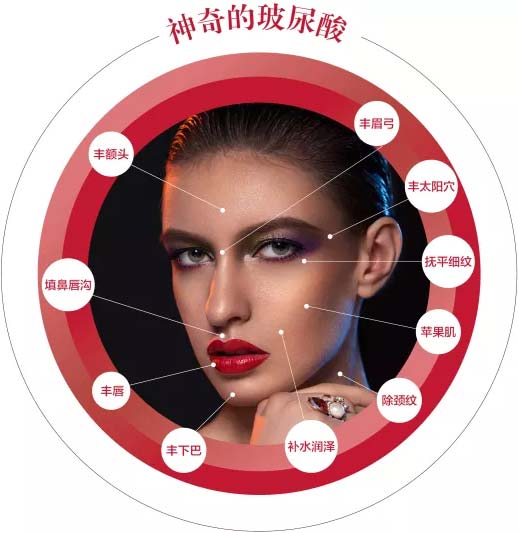 玻尿酸，探索其维持时间的奥秘