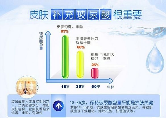 玻尿酸注射失败，美丽陷阱与应对策略
