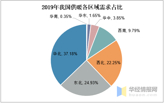 2020年南方经济与城市发展走势图深度解析