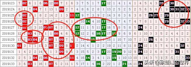 今晚广西双彩走势图，揭秘彩票背后的数字游戏与心理博弈