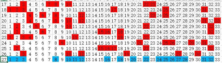 网易双色球预测，科学理性与幸运的碰撞