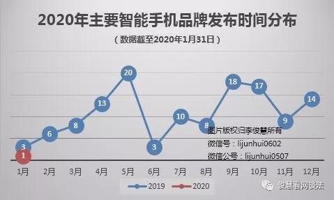2020年3D彩票开奖结果全年回顾与数据分析
