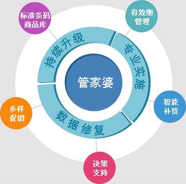 管家婆一和中特，探索中国式管理智慧