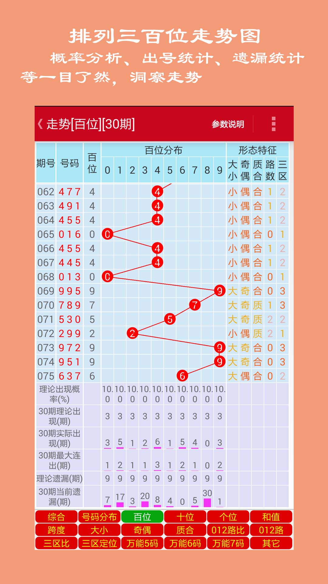 福彩3D乐彩走势图，解读数字背后的奥秘