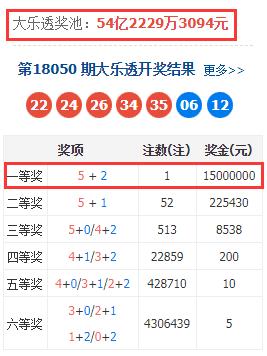 解析大乐透最近100期基本走势图表，数字背后的秘密