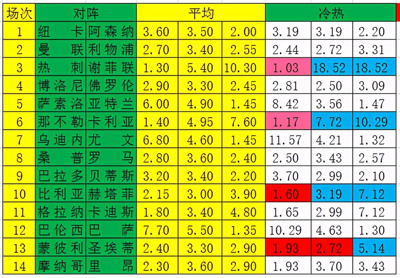 揭秘新浪足彩，深度预测分析与策略指南