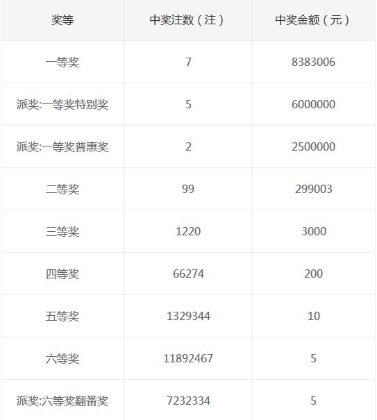 福建31选7，历史开奖结果与彩民心路历程