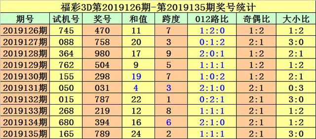 福彩3D试机号分析工具，旺彩的智慧之选
