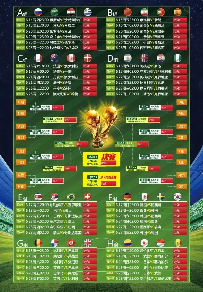 世界杯四强出炉，对阵表揭晓，足球盛宴即将上演