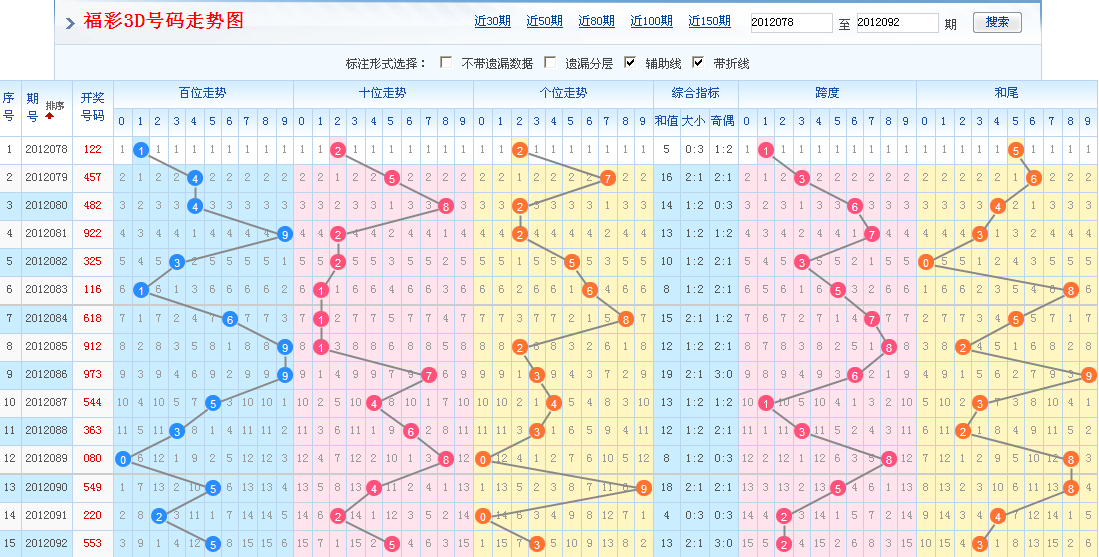 丹东彩吧3D联盟，彩民的智慧乐园与图库宝库
