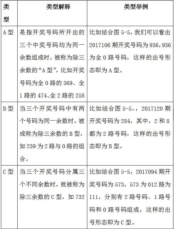 福彩3D技巧大全，掌握技巧，赢在起跑线