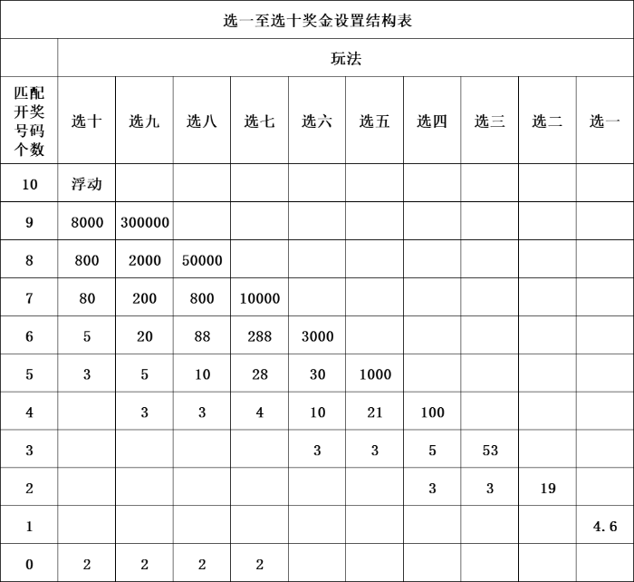 七乐彩游戏玩法及规则详解，解锁幸运之门的秘籍
