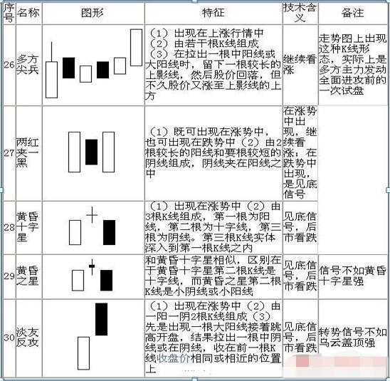解读股票K线图，从入门到精通的全面图解