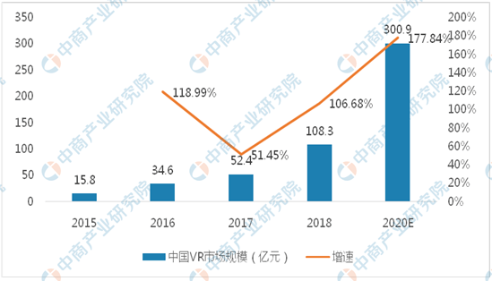 3D专业版走势图带连线开奖结果，深度解析与未来趋势