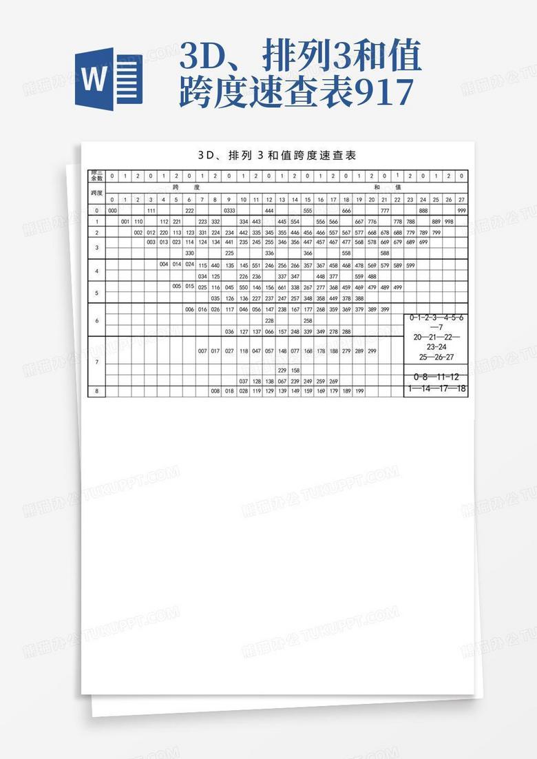 排列三跨度表，解锁数字排列的奥秘