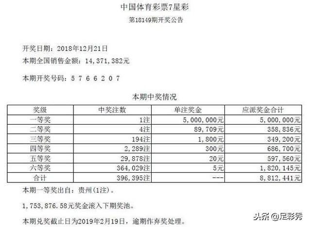 2021年双色球149期，幸运数字的璀璨绽放