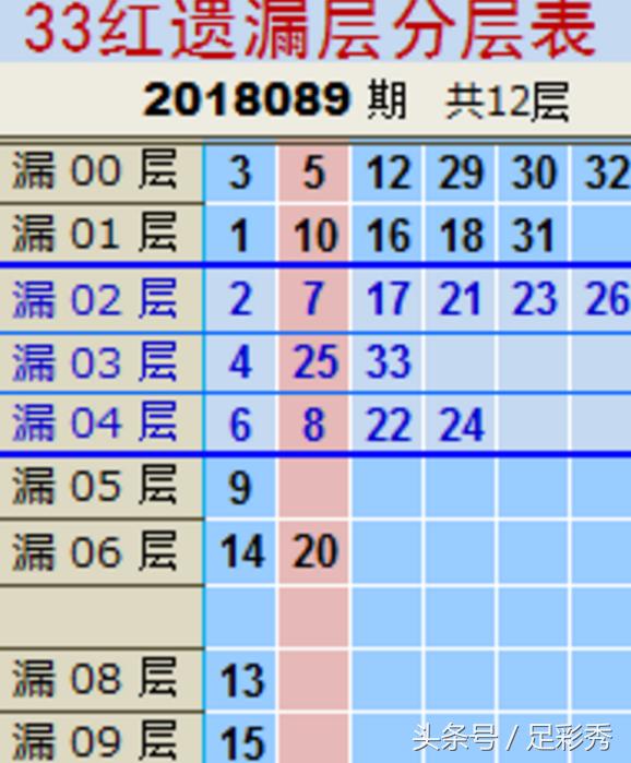 买双色球的规则，揭秘彩票中的幸运密码