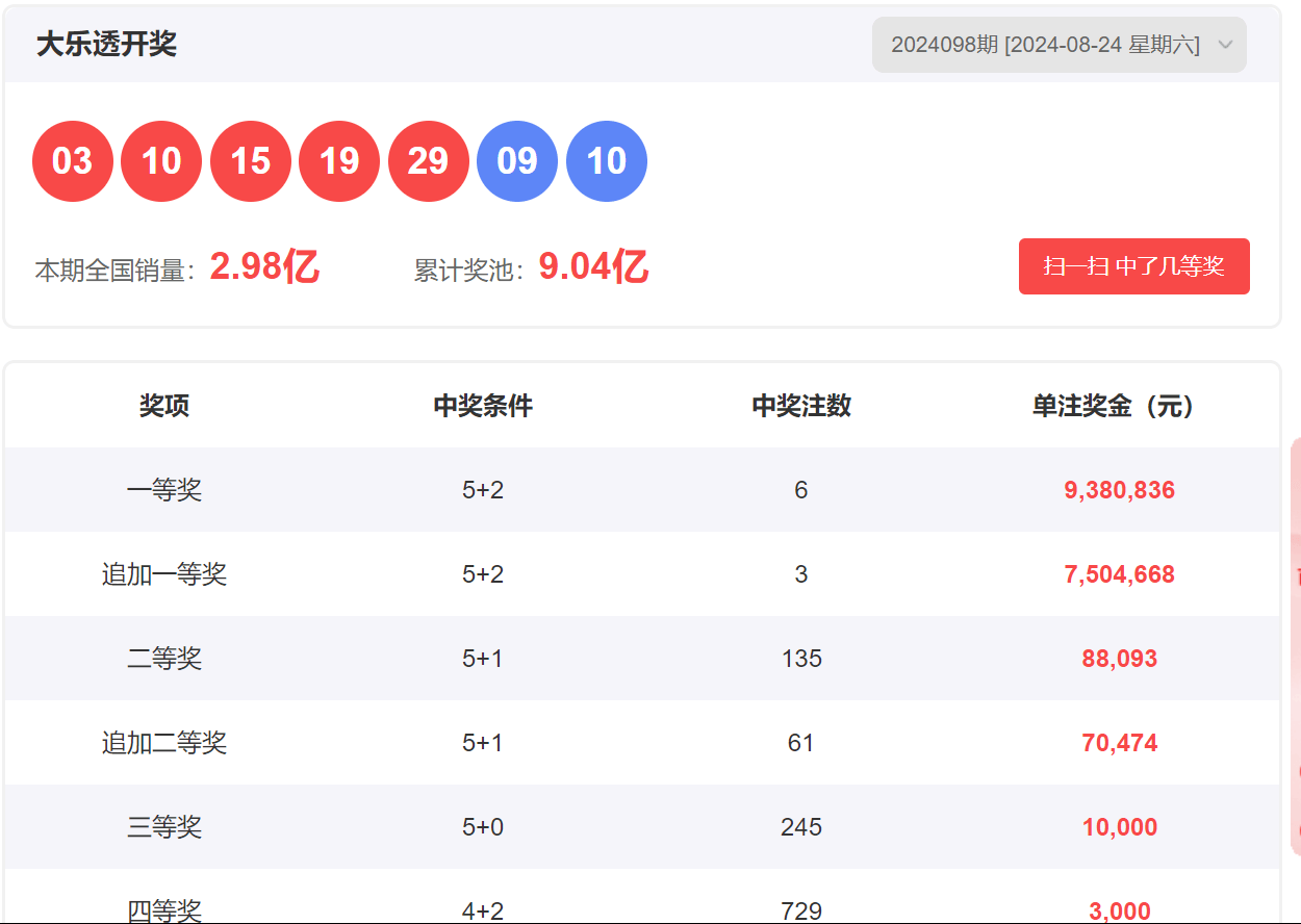 预测大乐透下期号码，理性与科学的边界