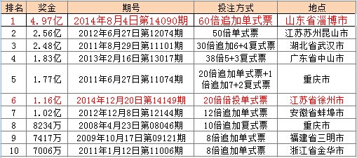 第539页