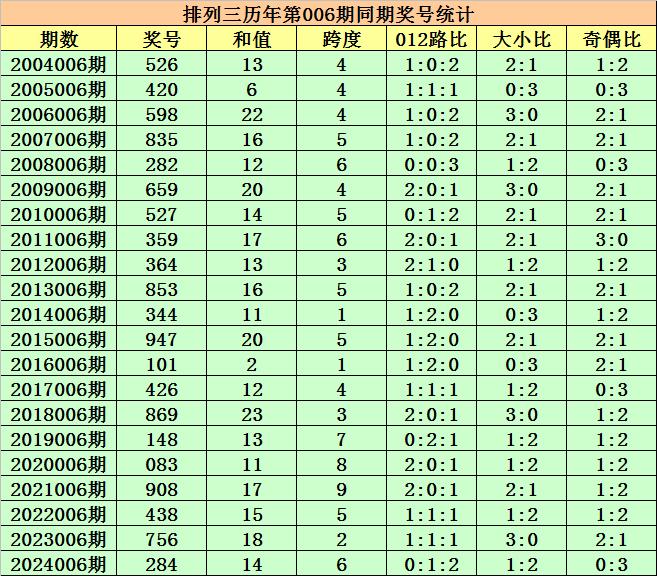 排列三近期开奖结果深度解析，趋势、规律与彩民策略