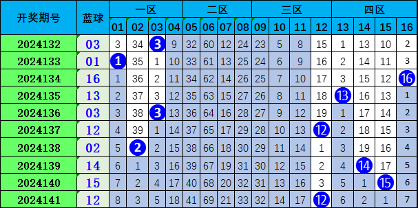 探索双色球蓝球走势，基本走势图下的秘密