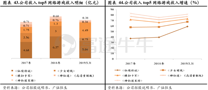 30选7，揭秘综合走势分布图的奥秘