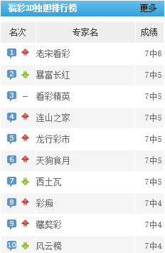 3D试机号后杀号，福彩3D的智慧选号策略