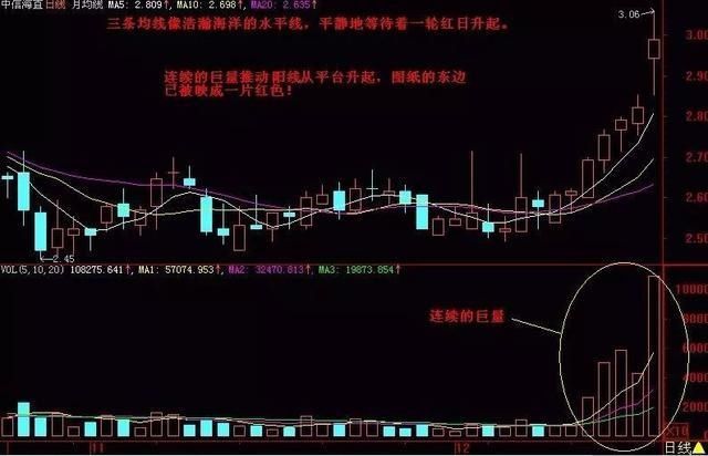 解读K线图，三条线颜色的奥秘