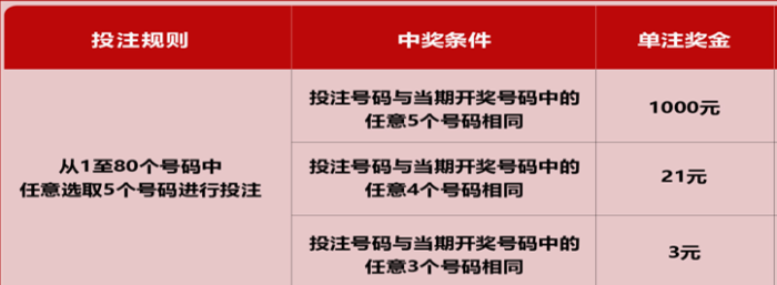 15选5复式投注，解锁彩票中的小秘密
