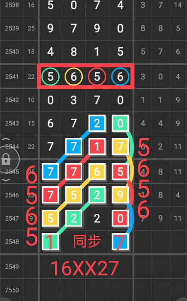 2022年八仙过海，两码组合的奇妙之旅