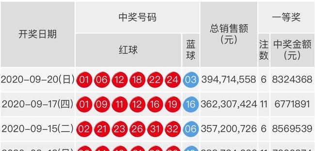 2022年双色球2022102期开奖结果揭晓，幸运数字引领新希望