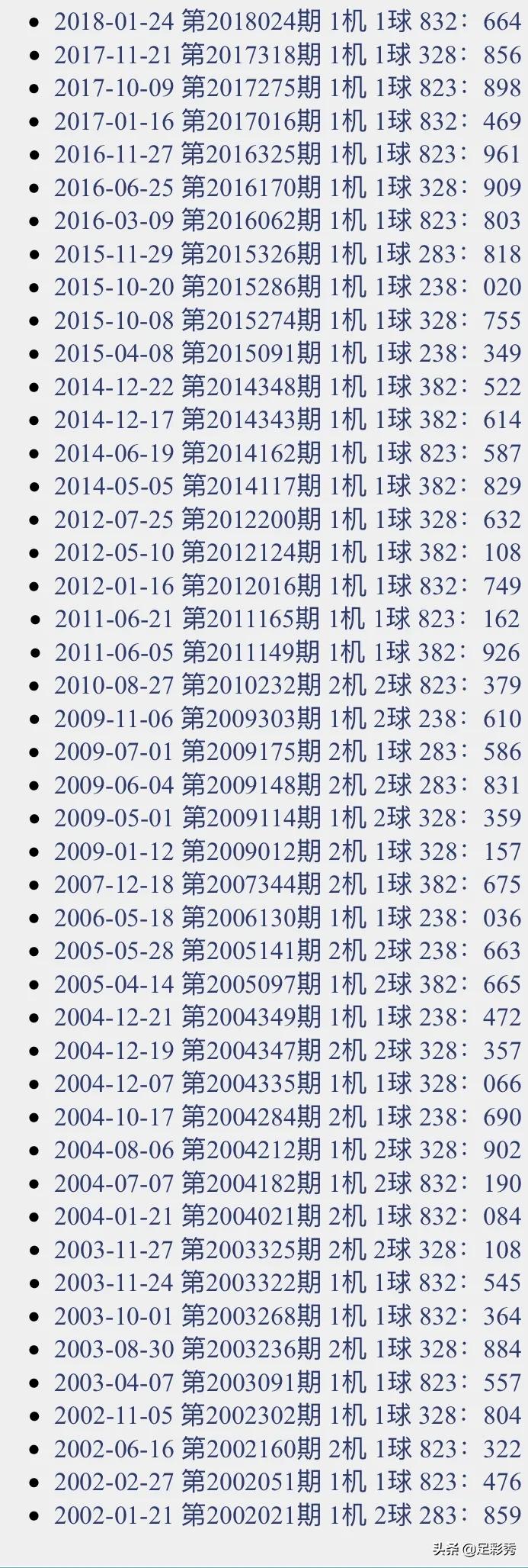 3D试机号口诀技巧表，解锁彩票的秘密武器
