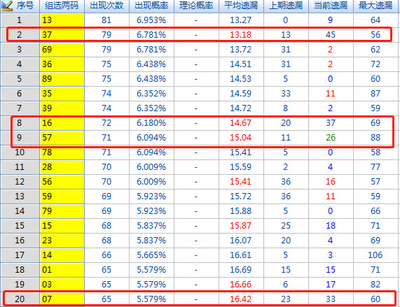 福彩3D除5余数走势图，揭秘数字背后的秘密