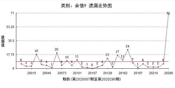第505页