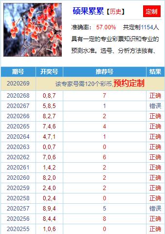 3D预测号码，揭秘最准确、最新的专家预测策略