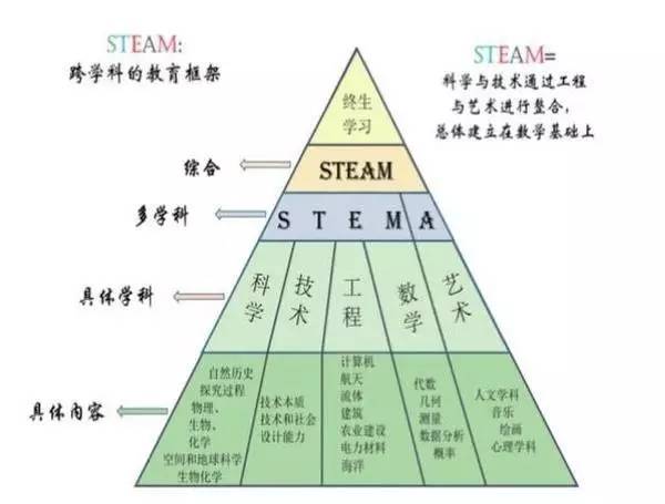 第492页