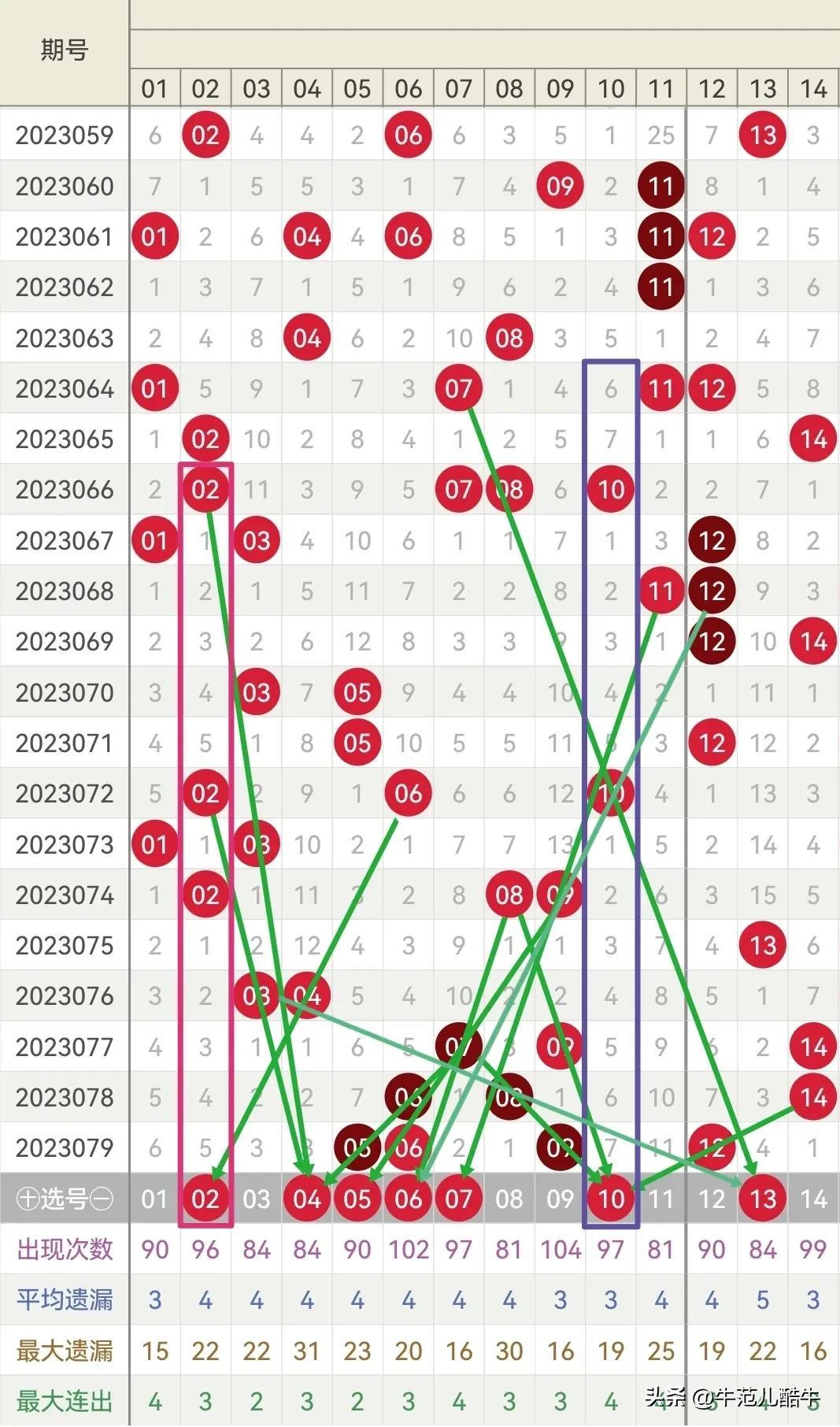 2019年双色球全年开奖记录完整版，揭秘幸运轨迹与趋势分析