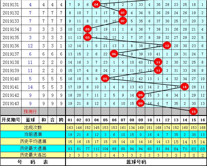 探索双色球15+1的魅力与价值，一注多少钱的深度解析