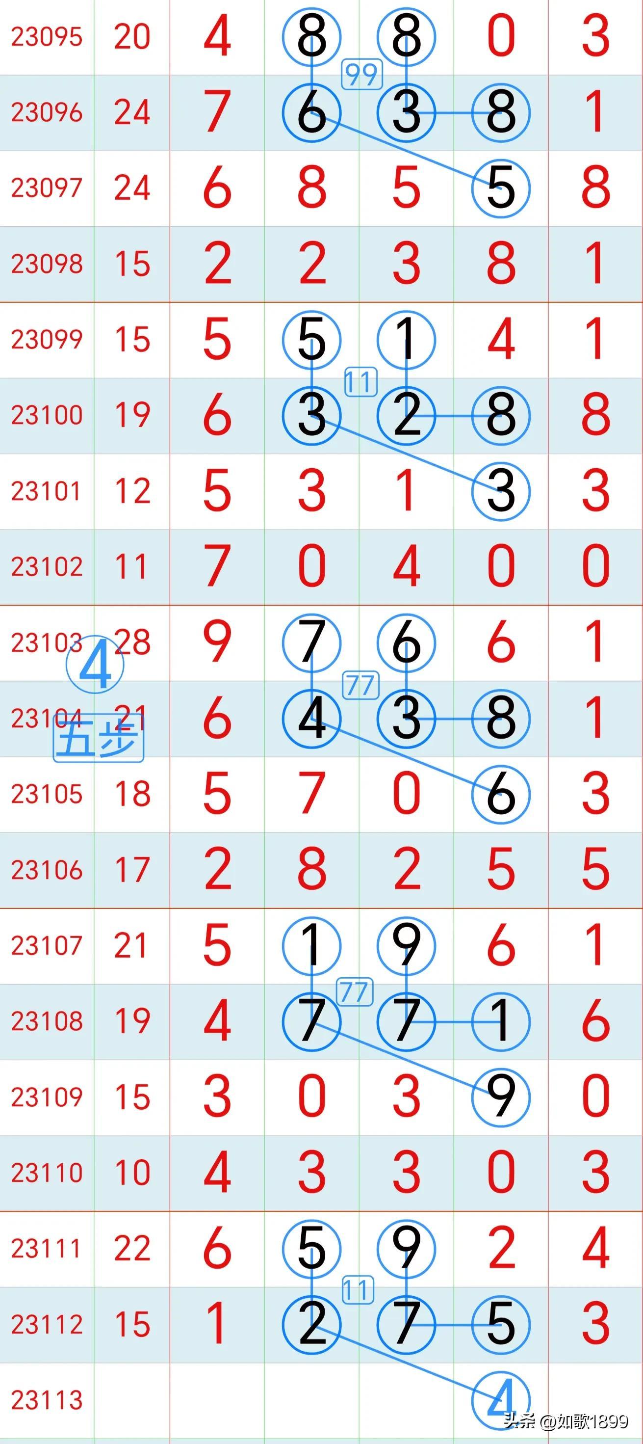 河北排列五开奖走势图，数字背后的奥秘与彩民的期待