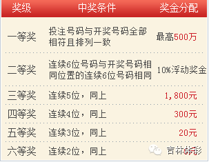 彩民交流