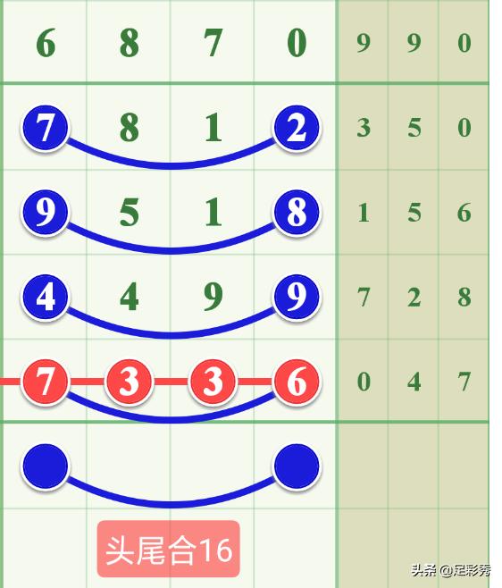 七星彩单挑一注的智慧策略，理性与幸运的完美结合