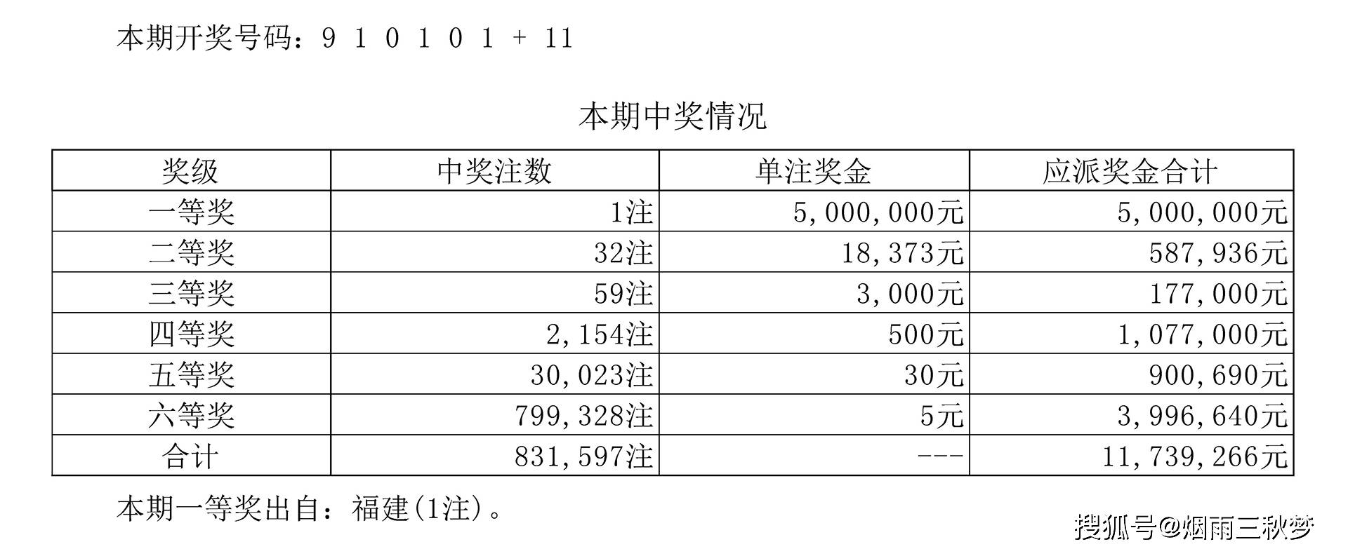 河南22选5，揭秘好运三的魅力与价格