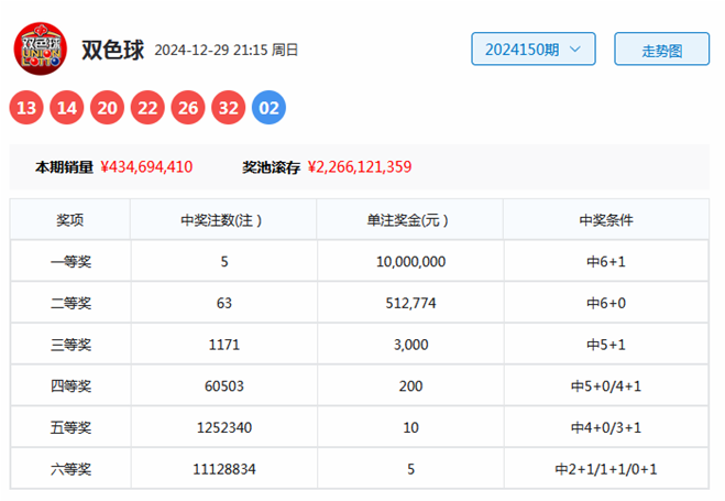 双色球012路号码，揭秘选号策略与实战技巧