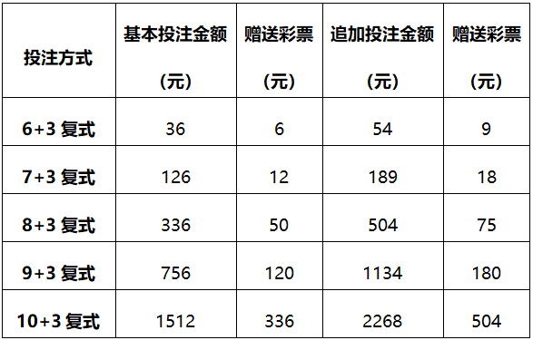 探索大乐透复式买法的奥秘，价格表详解与策略分析