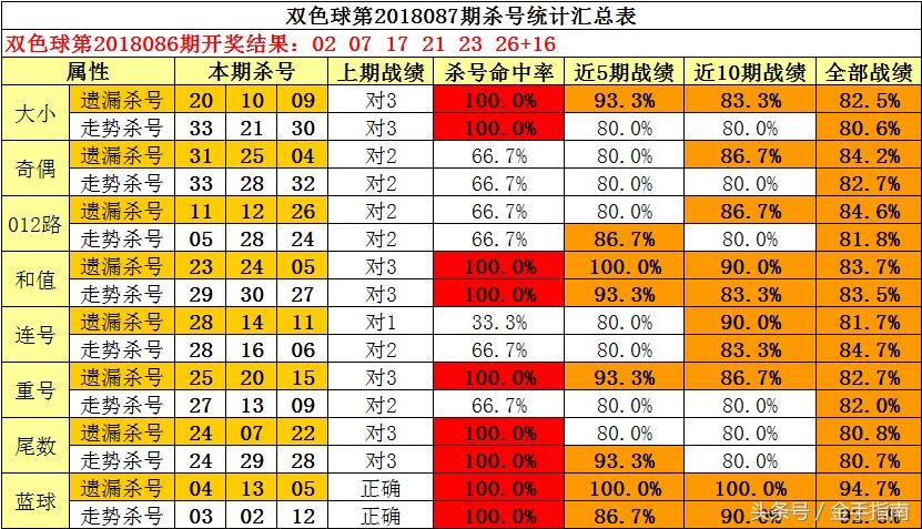 福彩3D杀号公式，理性与智慧的结合