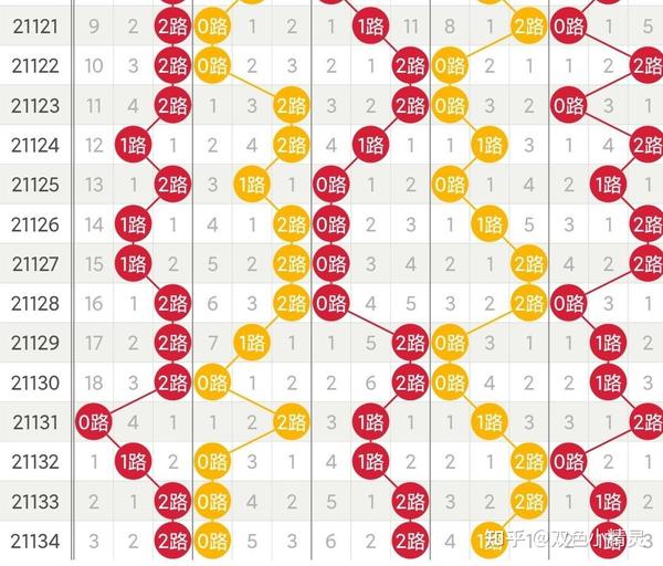 探索大乐透（超长版）全部走势图，浙江风采网下的数字奥秘