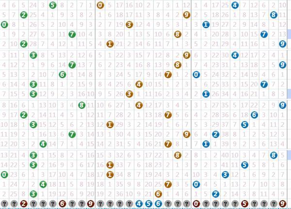今晚3D的开奖号码查询，揭秘彩票背后的数字游戏